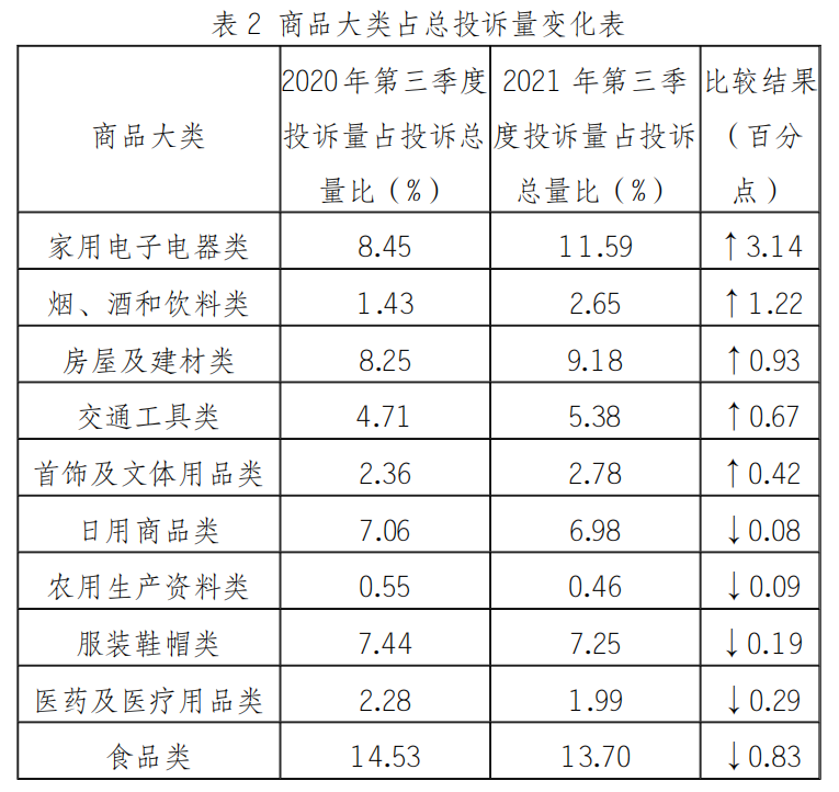 表2.png