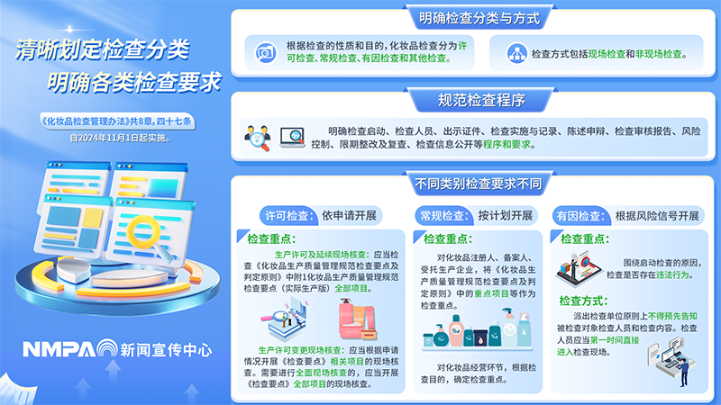 《化妝品檢查管理辦法》系列解讀（一）-橫板.png